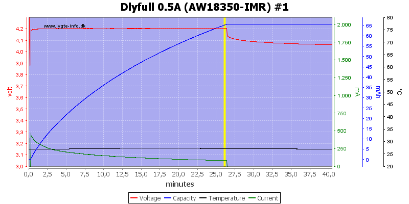 Dlyfull%200.5A%20%28AW18350-IMR%29%20%231