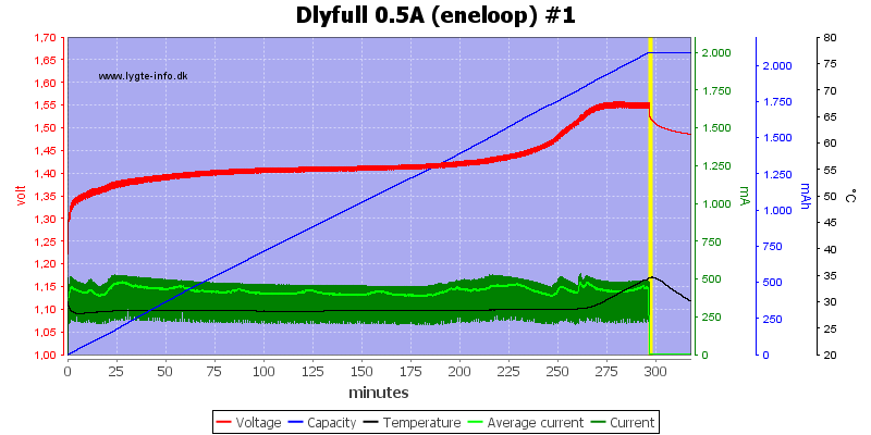 Dlyfull%200.5A%20%28eneloop%29%20%231