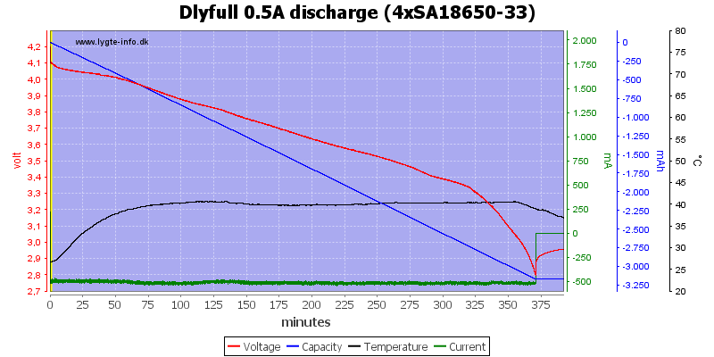 Dlyfull%200.5A%20discharge%20%284xSA18650-33%29