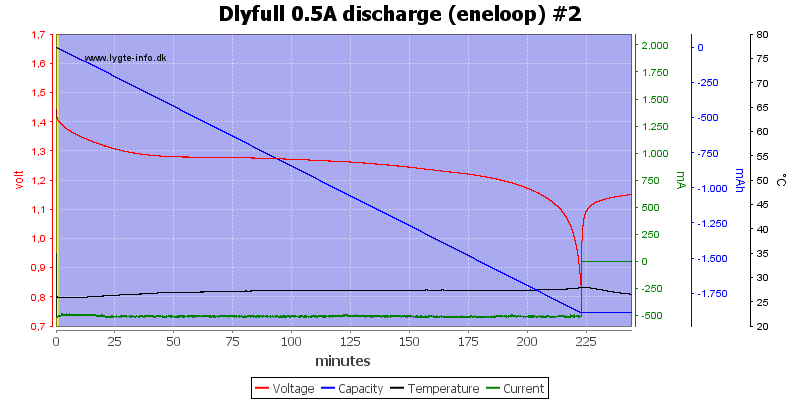 Dlyfull%200.5A%20discharge%20%28eneloop%29%20%232