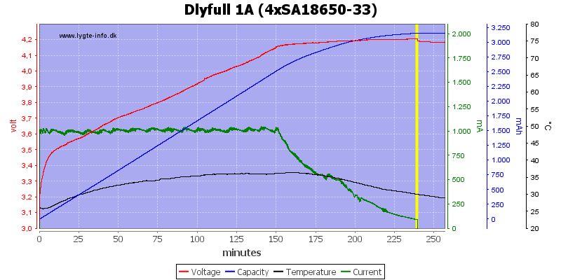 Dlyfull%201A%20%284xSA18650-33%29