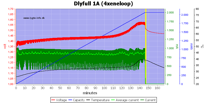 Dlyfull%201A%20%284xeneloop%29