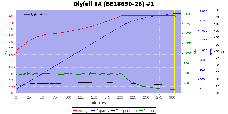 Dlyfull%201A%20%28BE18650-26%29%20%231