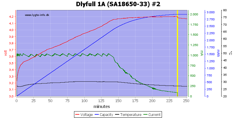 Dlyfull%201A%20%28SA18650-33%29%20%232