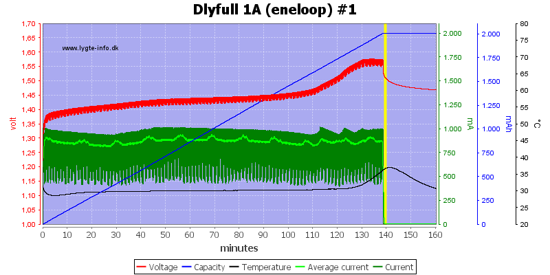 Dlyfull%201A%20%28eneloop%29%20%231