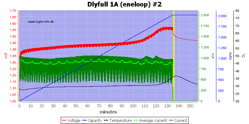 Dlyfull%201A%20%28eneloop%29%20%232