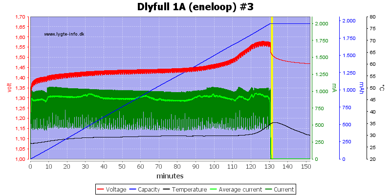 Dlyfull%201A%20%28eneloop%29%20%233