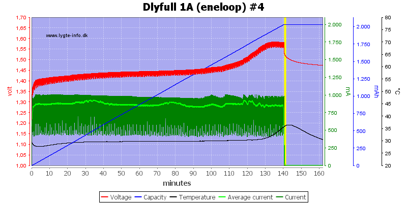 Dlyfull%201A%20%28eneloop%29%20%234