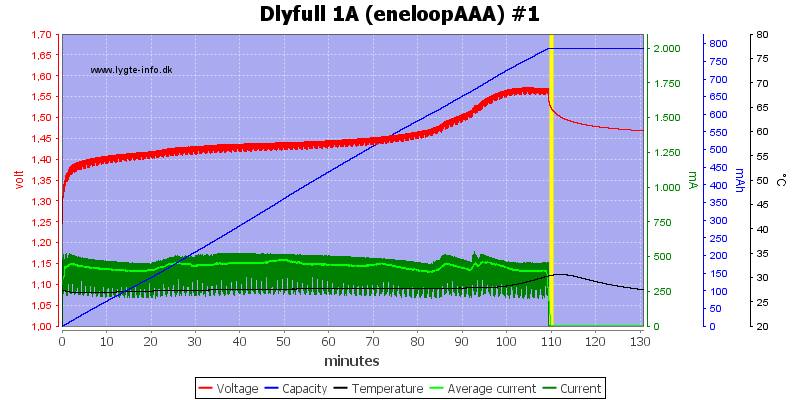 Dlyfull%201A%20%28eneloopAAA%29%20%231