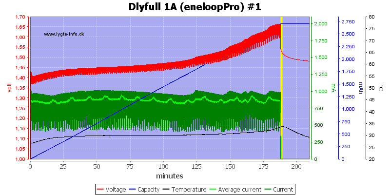 Dlyfull%201A%20%28eneloopPro%29%20%231