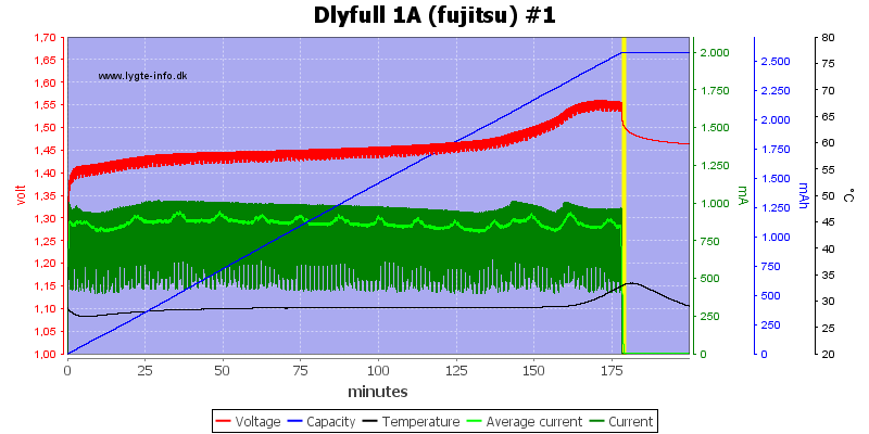 Dlyfull%201A%20%28fujitsu%29%20%231