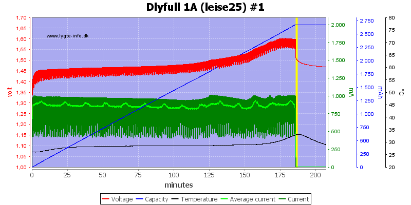 Dlyfull%201A%20%28leise25%29%20%231