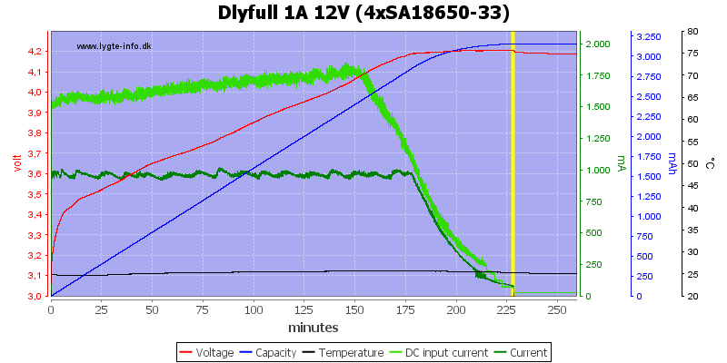 Dlyfull%201A%2012V%20%284xSA18650-33%29