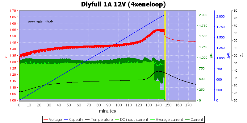 Dlyfull%201A%2012V%20%284xeneloop%29