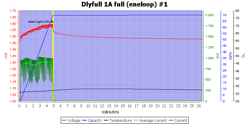 Dlyfull%201A%20full%20%28eneloop%29%20%231