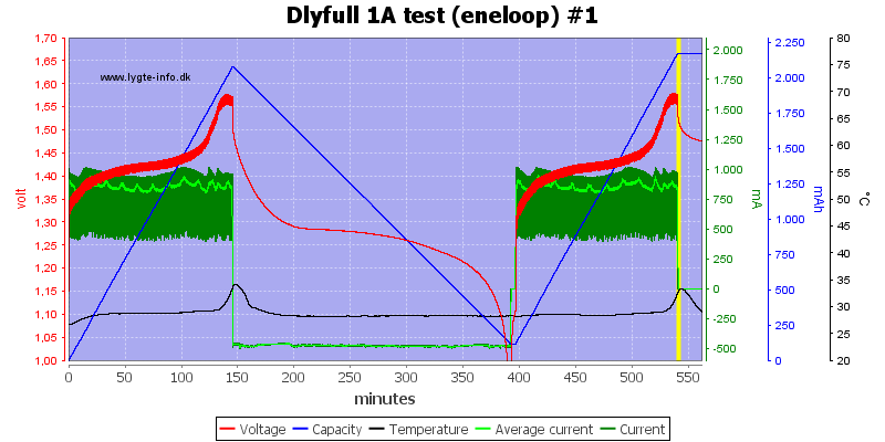 Dlyfull%201A%20test%20%28eneloop%29%20%231