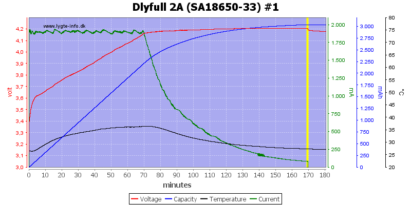 Dlyfull%202A%20%28SA18650-33%29%20%231