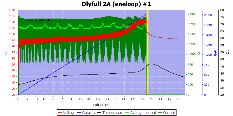 Dlyfull%202A%20%28eneloop%29%20%231