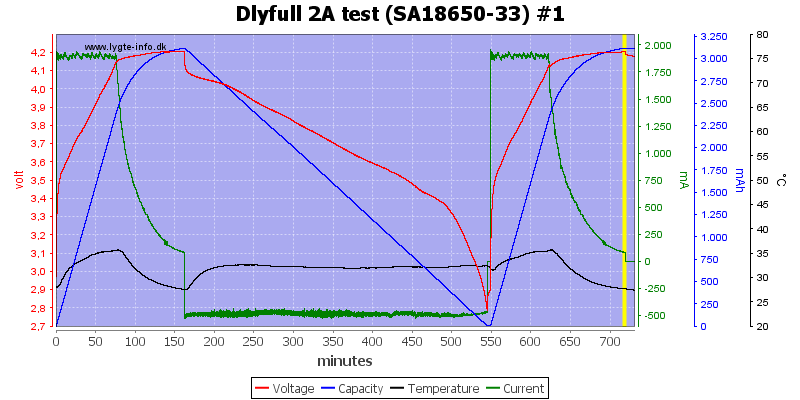 Dlyfull%202A%20test%20%28SA18650-33%29%20%231