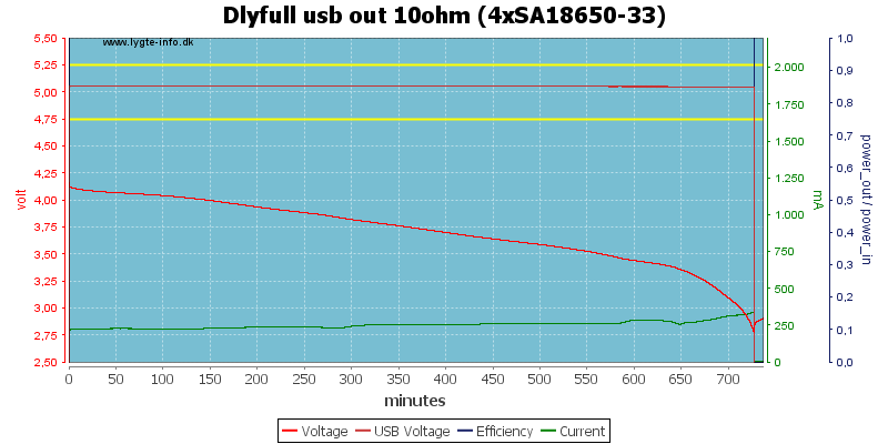 Dlyfull%20usb%20out%2010ohm%20%284xSA18650-33%29