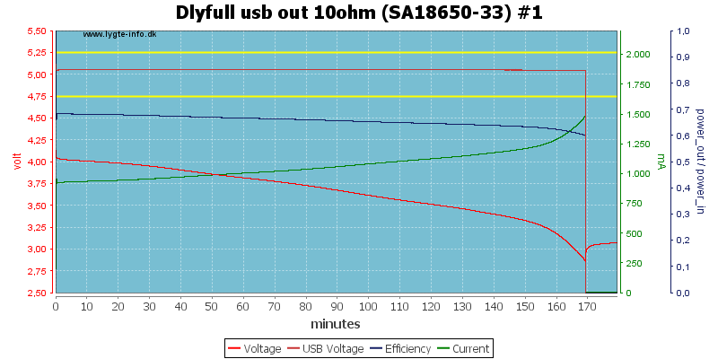 Dlyfull%20usb%20out%2010ohm%20%28SA18650-33%29%20%231