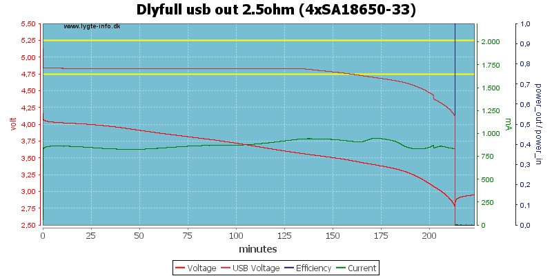 Dlyfull%20usb%20out%202.5ohm%20%284xSA18650-33%29