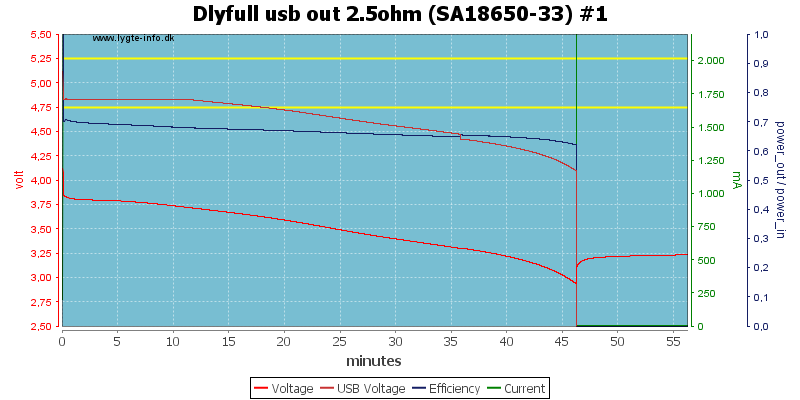 Dlyfull%20usb%20out%202.5ohm%20%28SA18650-33%29%20%231