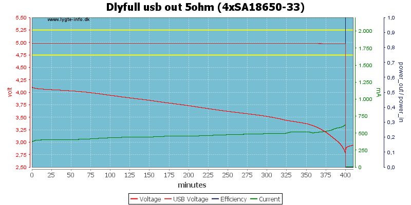 Dlyfull%20usb%20out%205ohm%20%284xSA18650-33%29