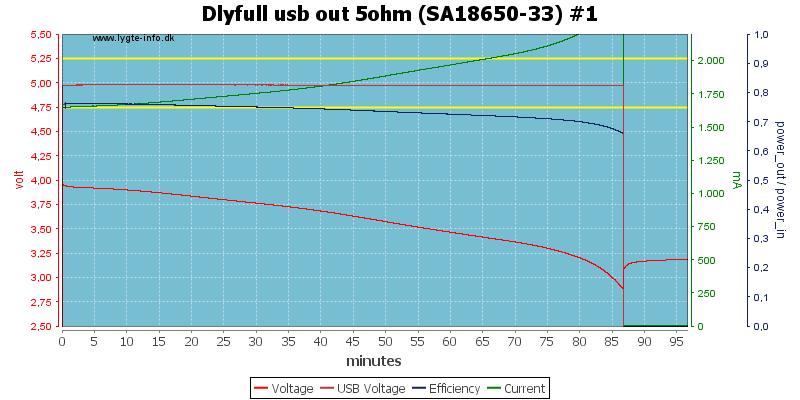 Dlyfull%20usb%20out%205ohm%20%28SA18650-33%29%20%231