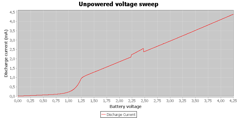 Unpowered%20voltage%20sweep