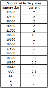 supportedBatterySizes