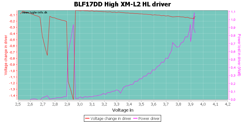 BLF17DD%20High%20XM-L2%20HLDriver
