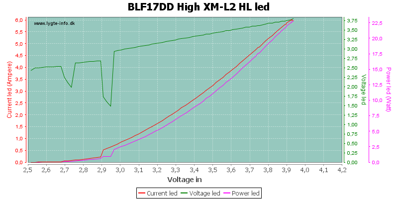 BLF17DD%20High%20XM-L2%20HLLed