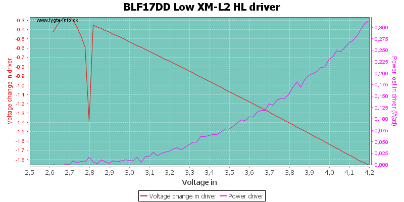 BLF17DD%20Low%20XM-L2%20HLDriver