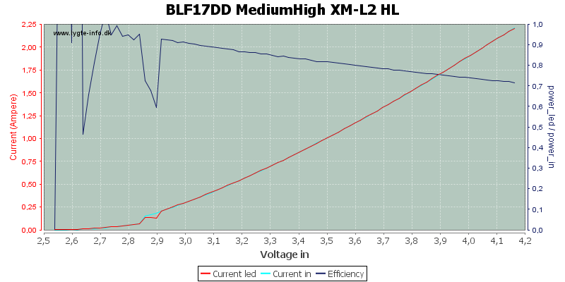 BLF17DD%20MediumHigh%20XM-L2%20HL