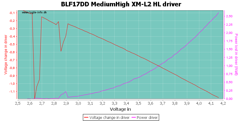 BLF17DD%20MediumHigh%20XM-L2%20HLDriver