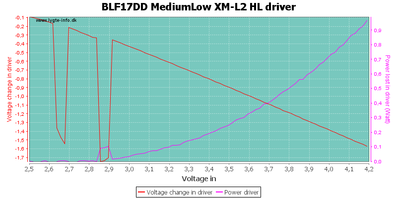 BLF17DD%20MediumLow%20XM-L2%20HLDriver