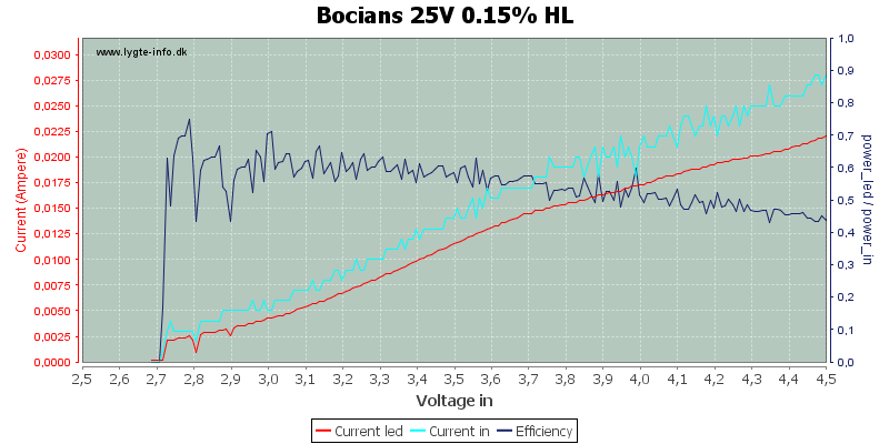 Bocians%2025V%200.15%25%20HL
