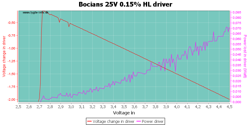 Bocians%2025V%200.15%25%20HLDriver