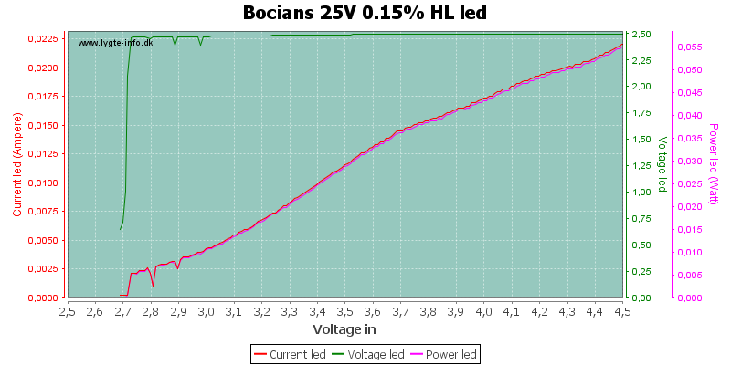 Bocians%2025V%200.15%25%20HLLed