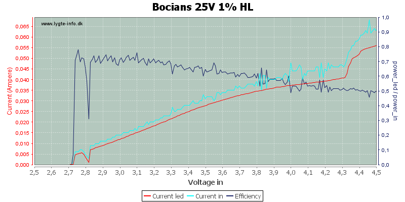 Bocians%2025V%201%25%20HL