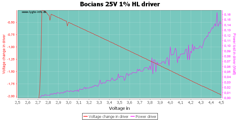Bocians%2025V%201%25%20HLDriver