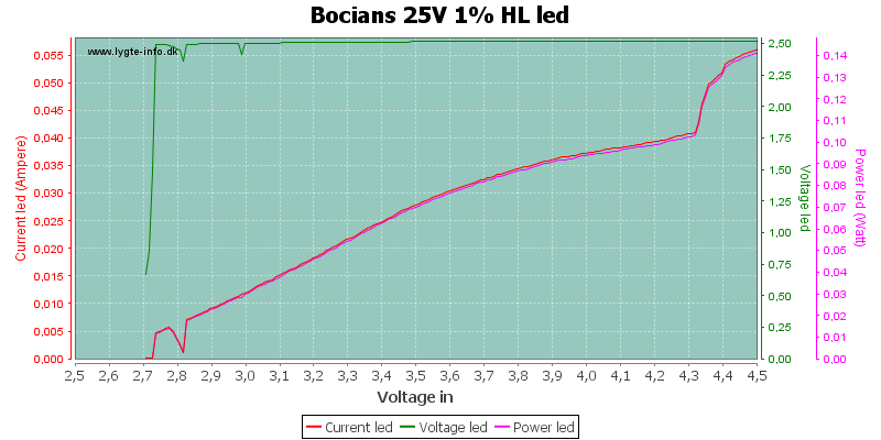 Bocians%2025V%201%25%20HLLed