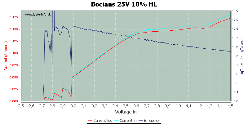 Bocians%2025V%2010%25%20HL