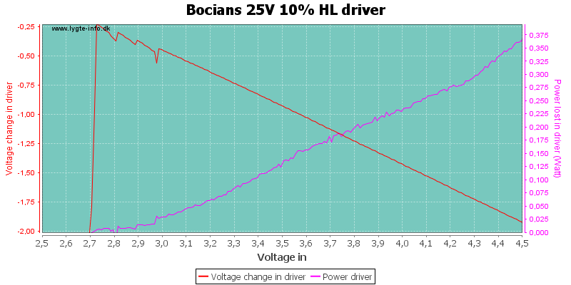 Bocians%2025V%2010%25%20HLDriver