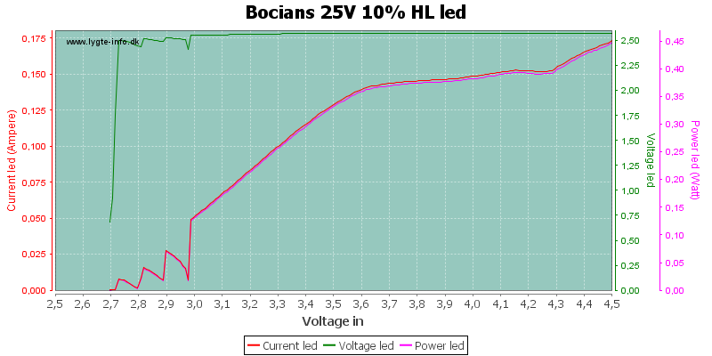 Bocians%2025V%2010%25%20HLLed