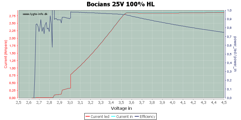 Bocians%2025V%20100%25%20HL