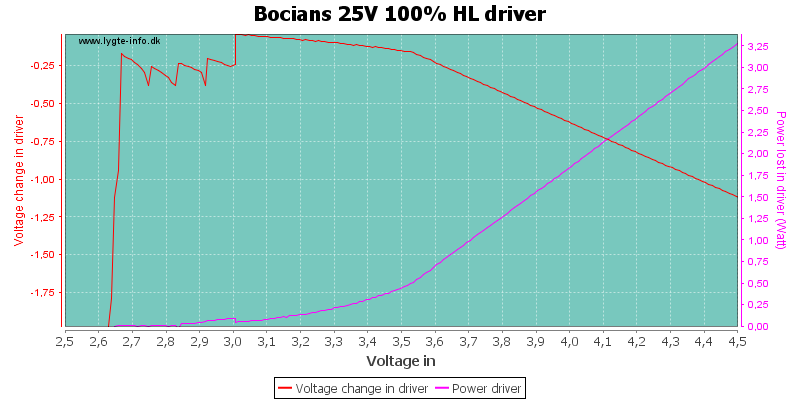 Bocians%2025V%20100%25%20HLDriver