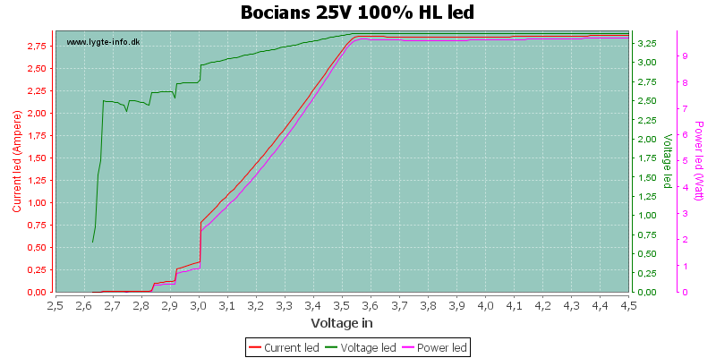 Bocians%2025V%20100%25%20HLLed