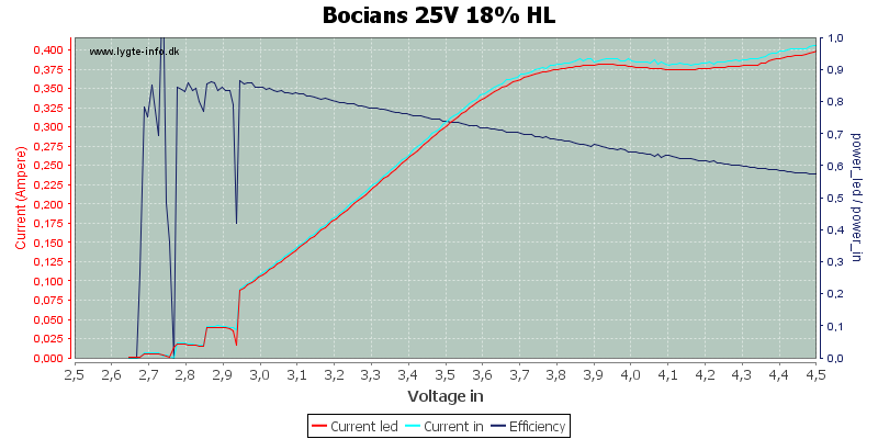 Bocians%2025V%2018%25%20HL